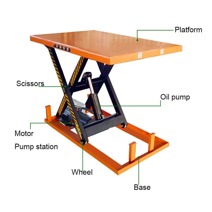 الیکٹرک پاورڈ سٹیشنری کینچی لفٹ ٹیبل